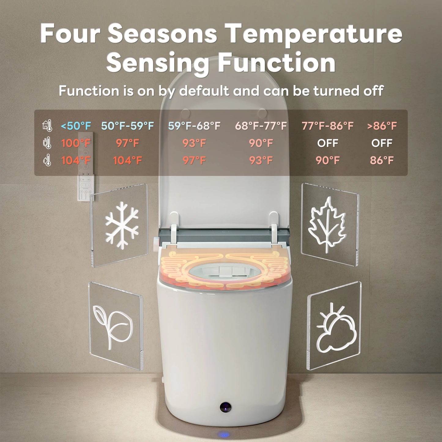 Close-up of CANEST smart toilet's seat temperature control with Four Seasons icon, indicating multi-level warmth adjustment.