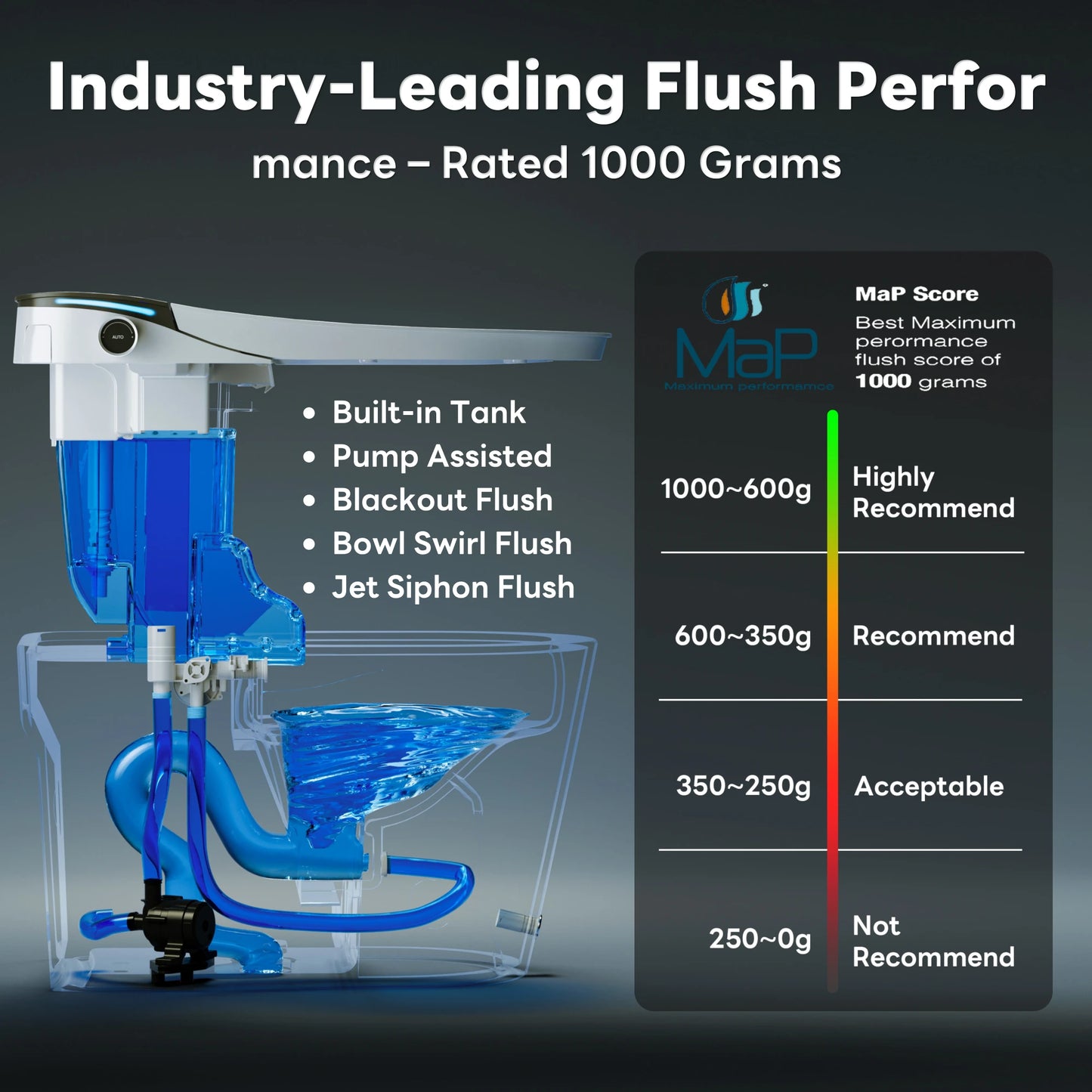 Cutaway view of CANEST FC-002SE showing the built-in water tank and pump-assisted flush system for enhanced flushing power.