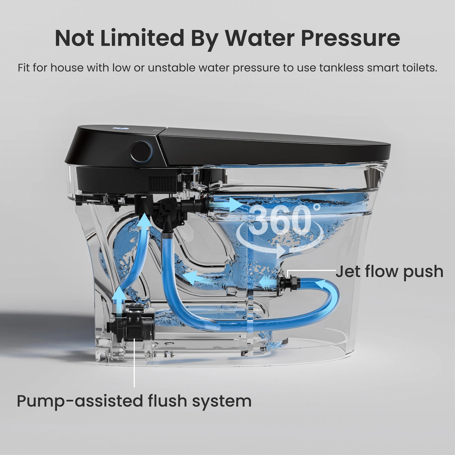 Pump-assisted flushing system in CANEST TC-200BG for efficient and powerful waste removal