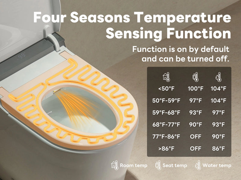 CANEST_FC-002SE_Four Seasons TemperatureSensing Function-M