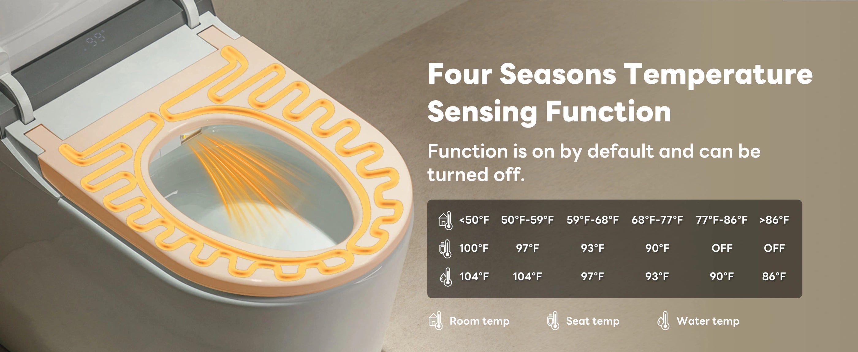 CANEST_FC-002SE_Four Seasons TemperatureSensing Function-P