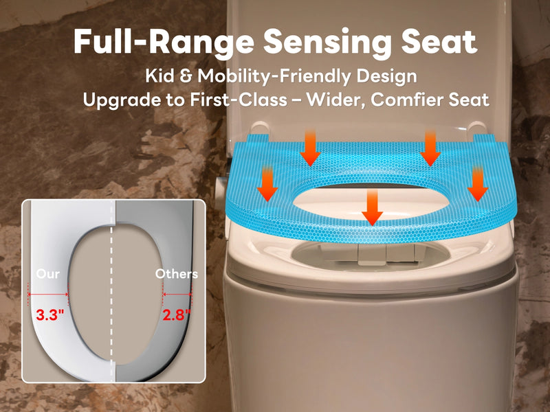 Toilet seat with omni-directional sensing, highlighted by text on a brown background