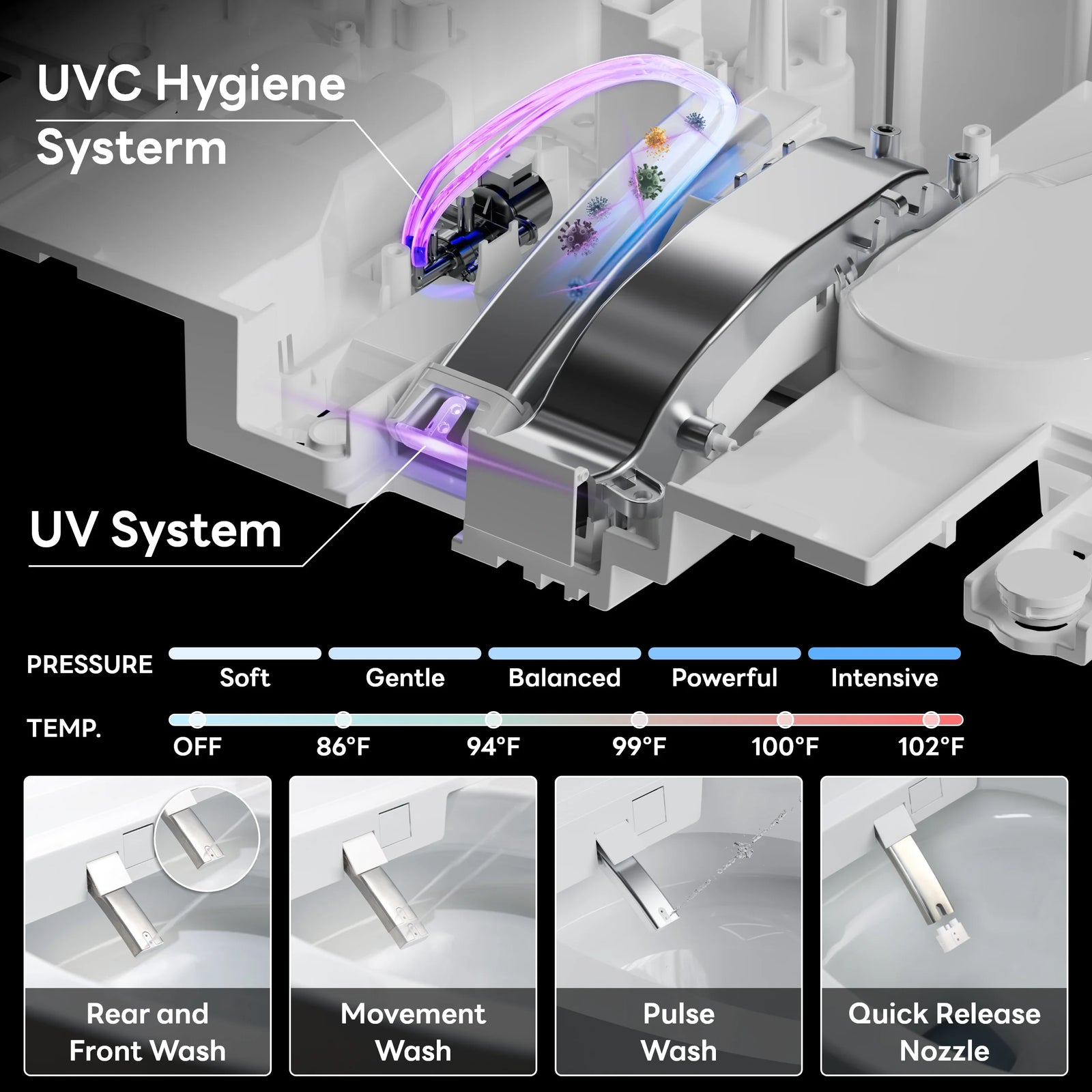 UV & UVC Hygiene System