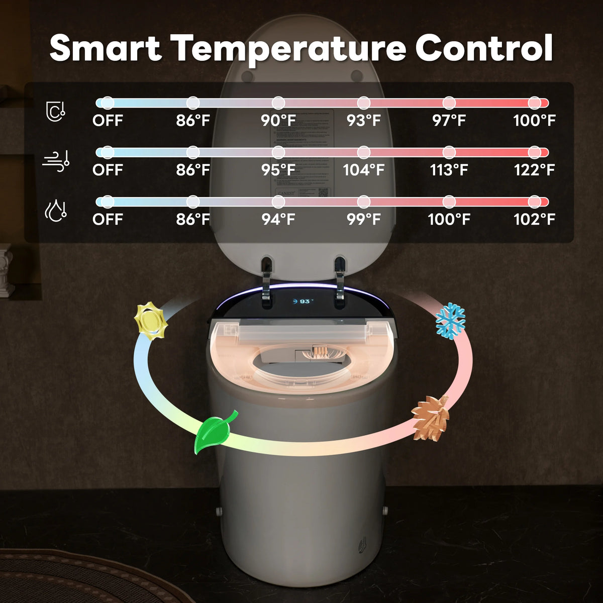 Smart Temperature Control