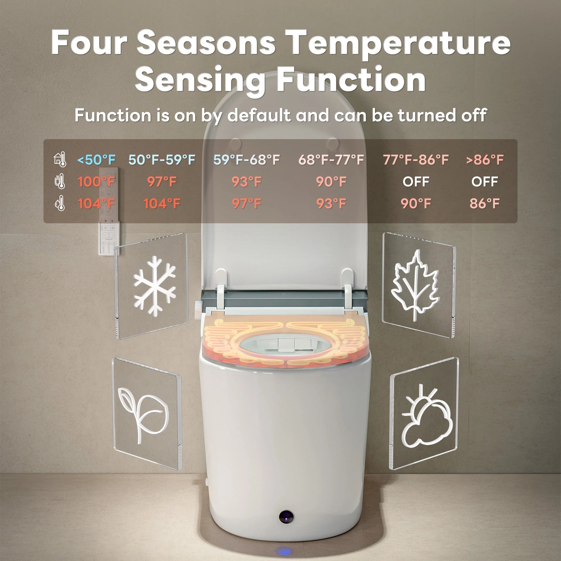 Close-up of CANEST smart toilet's seat temperature control with Four Seasons icon, indicating multi-level warmth adjustment.