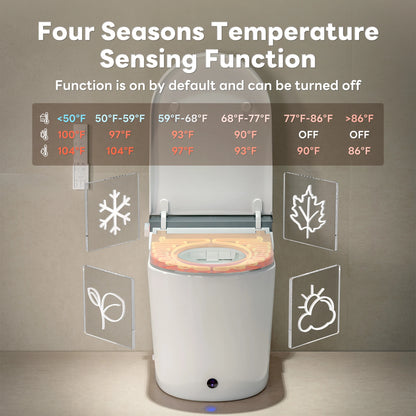 Close-up of CANEST smart toilet's seat temperature control with Four Seasons icon, indicating multi-level warmth adjustment.