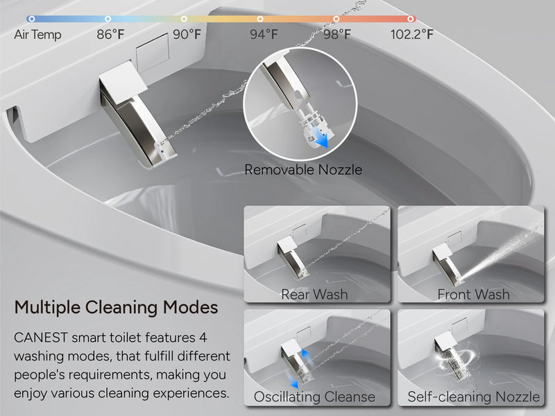 CANEST TC-300BK Multiple Cleaning Modes
