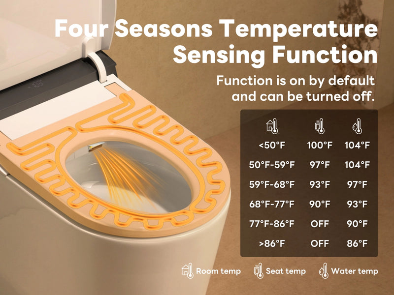 Temperature sensing function of a toilet seat with temperature range display.