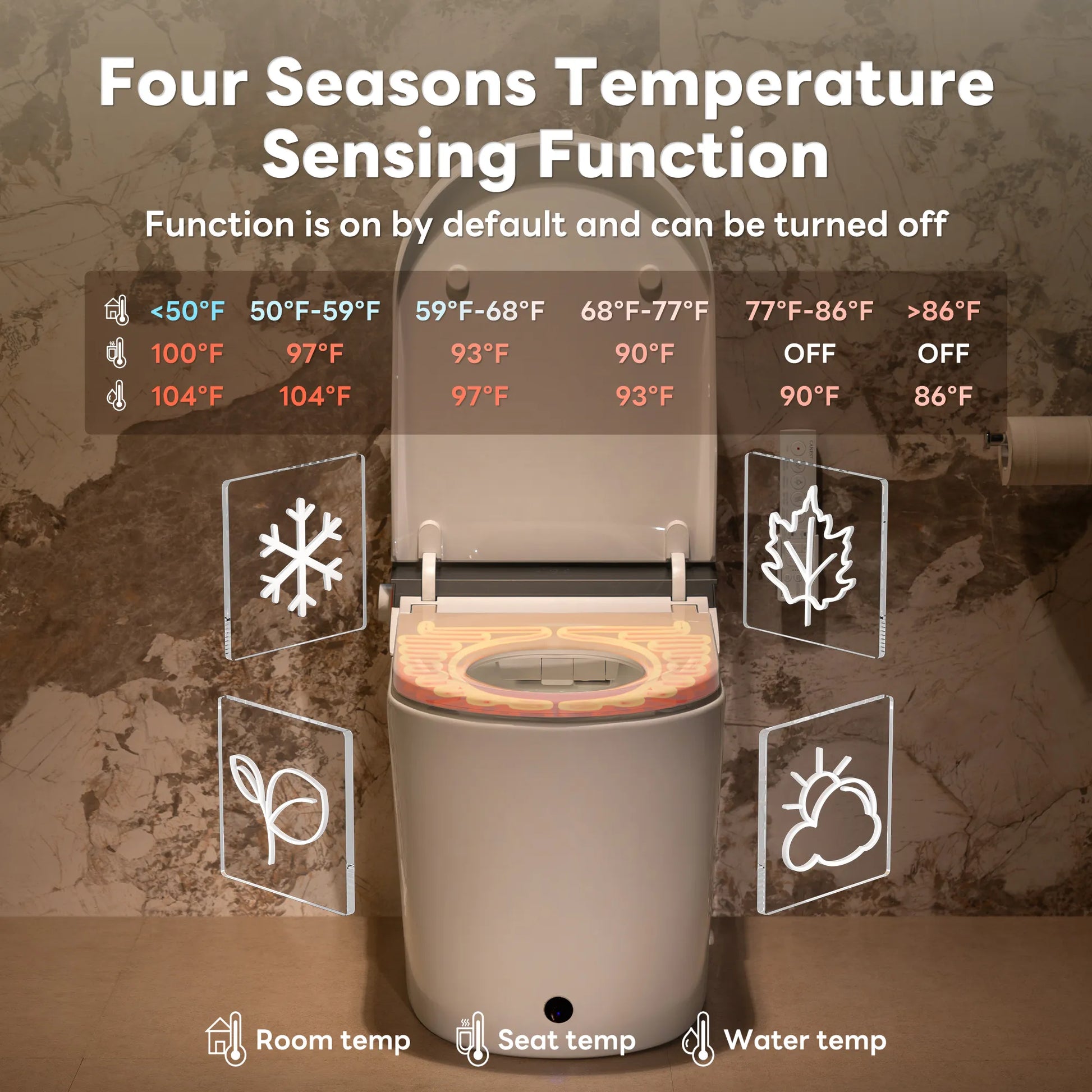 Temperature sensing function display for a toilet with icons and temperature ranges.