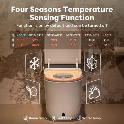 Temperature sensing function display for a toilet with icons and temperature ranges.
