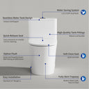 Feature overview of CANEST DL-002 including dual flush, compact build, ADA height, and soft-close seat