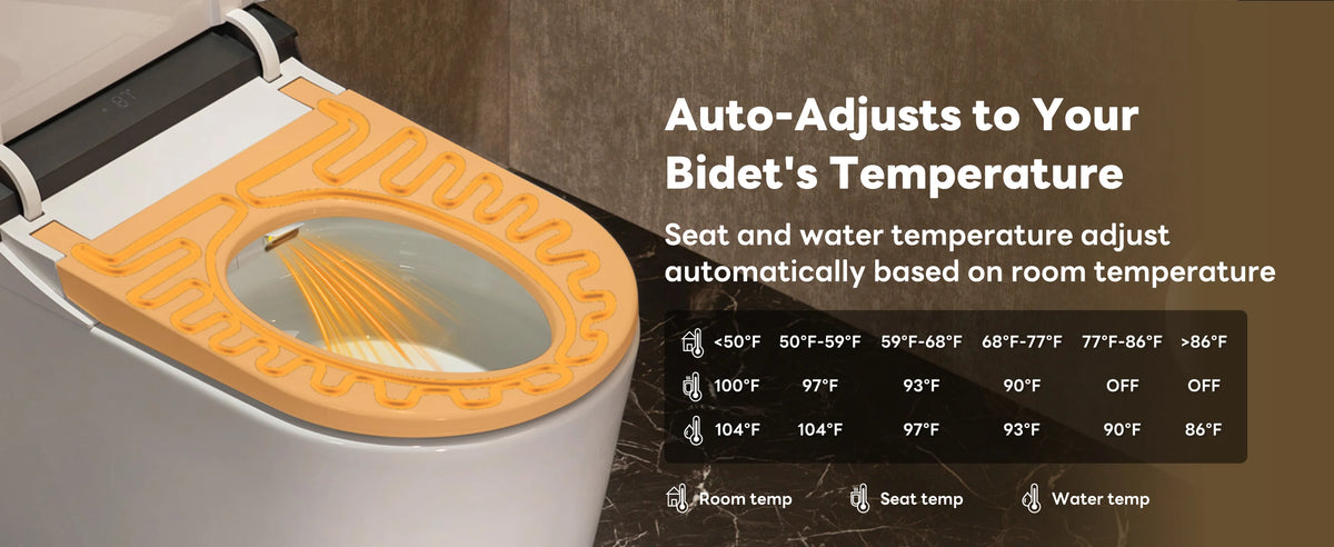 Smart toilet feature