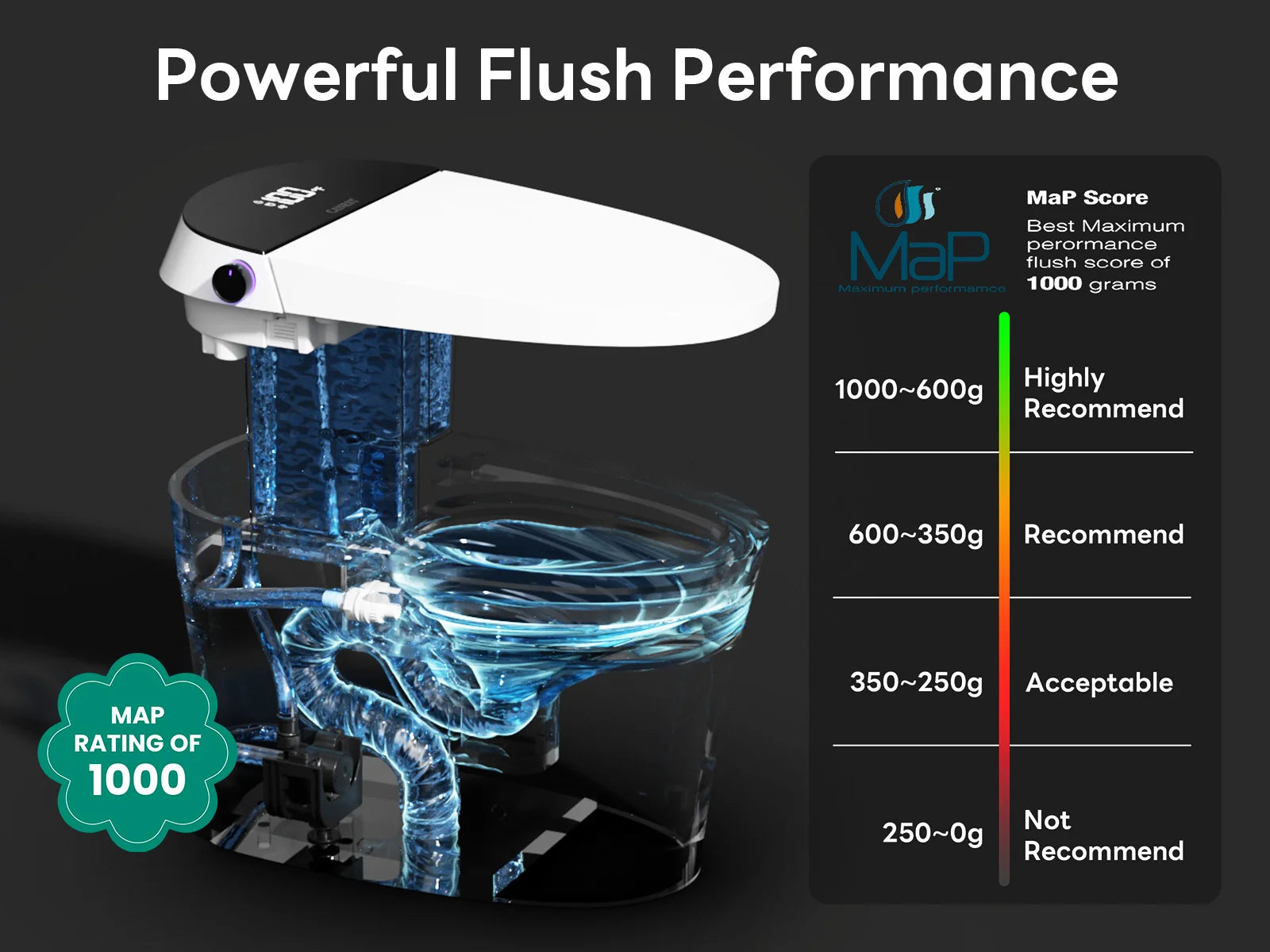 Powerful 1000g MaP Performance